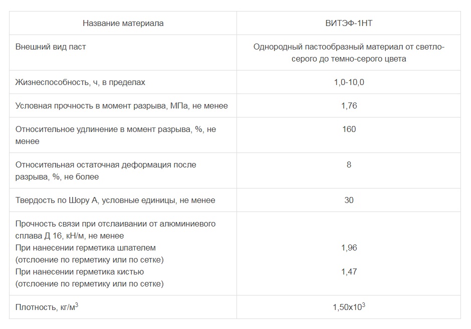 vitef-1nt характеристики.jpg