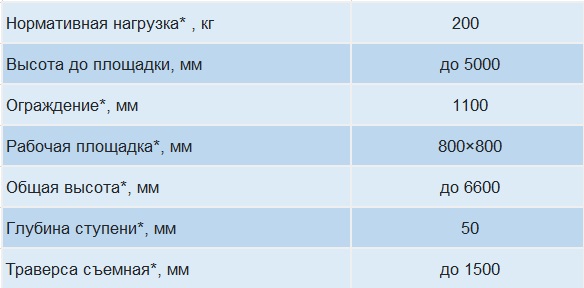 лестница с площадкой лса размеры.jpg
