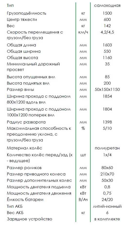 характеристики SK 15.jpg