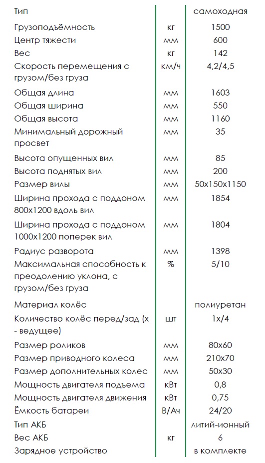 характеристики SK 15.jpg