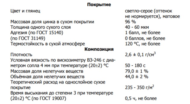 цинол таблица.jpg