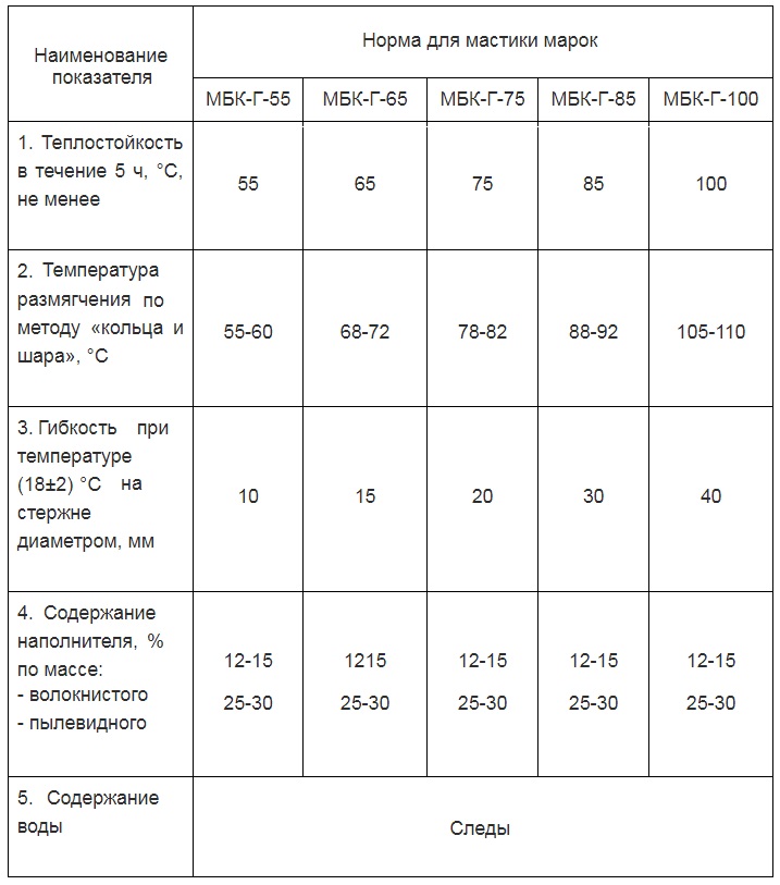 мастика МБК Г характеристики.jpg