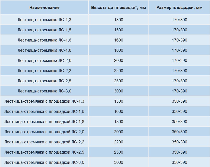 лестница стремянка лс размеры2.jpg