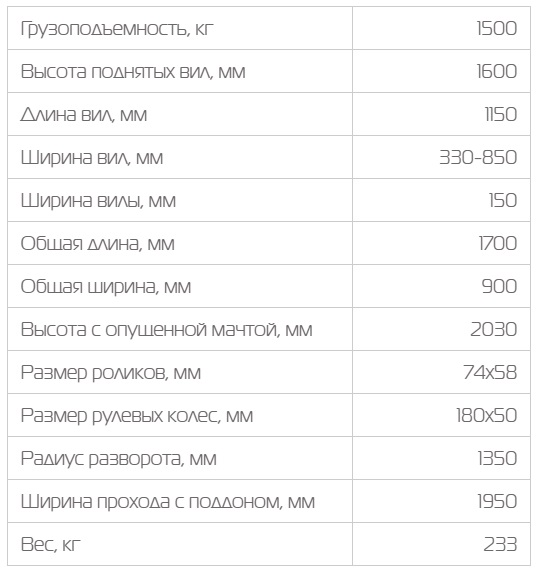prolift-1516 таблица.jpg