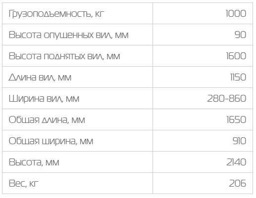 штабелер 1016 таблица.jpg