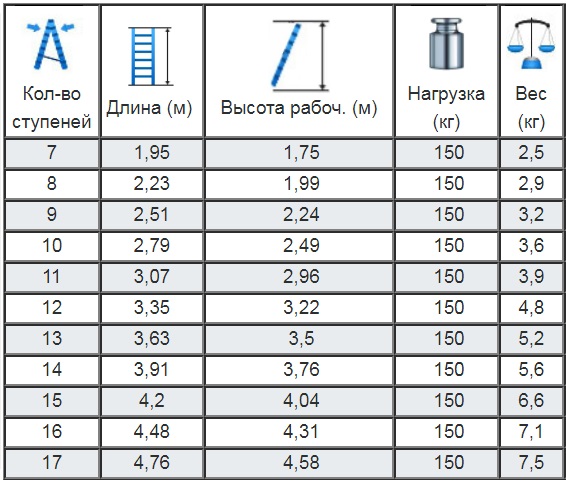 лестница приставная таблица.jpg