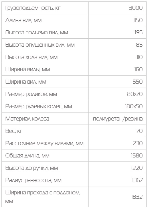 Гидравлическая тележка AС 30 таблица.jpg