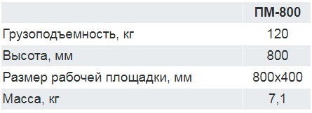 площадка монтажная размеры пм 800.jpg